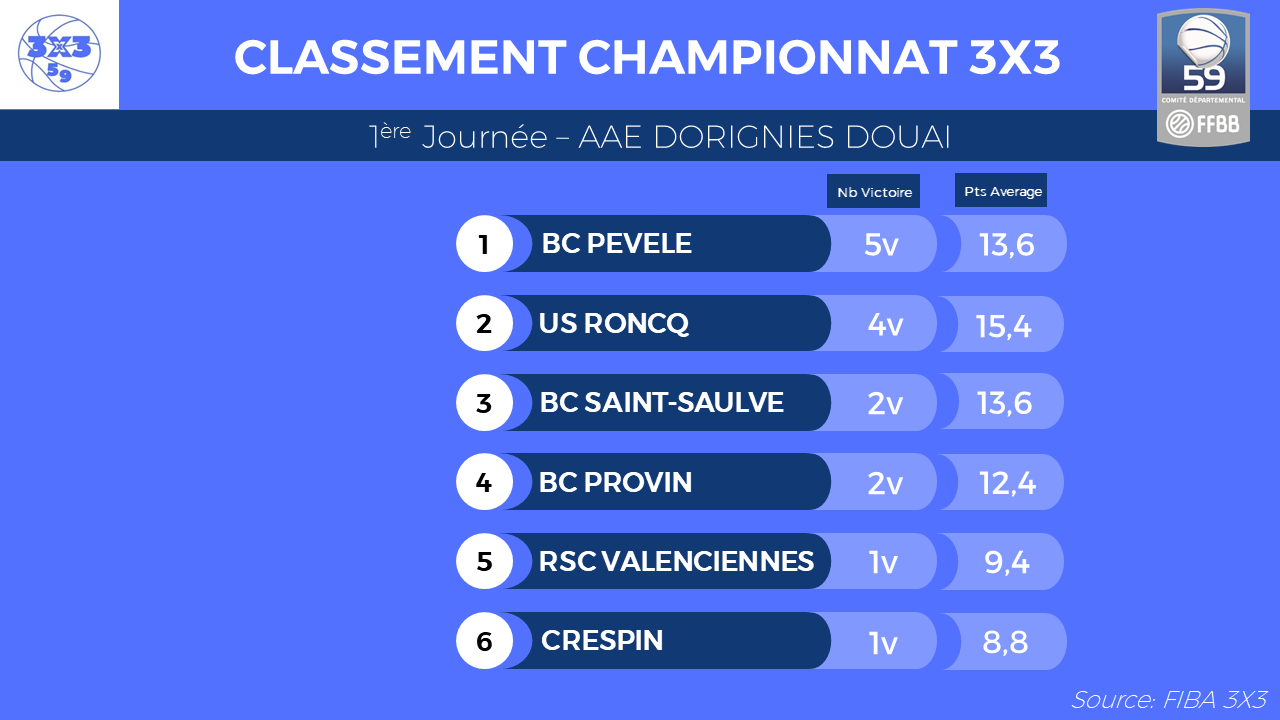 classement cd59