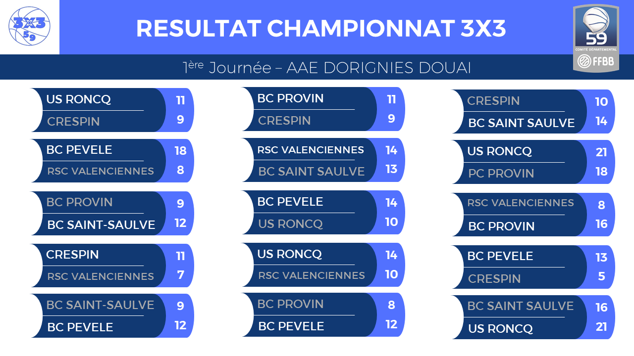 vidéo classement cd59